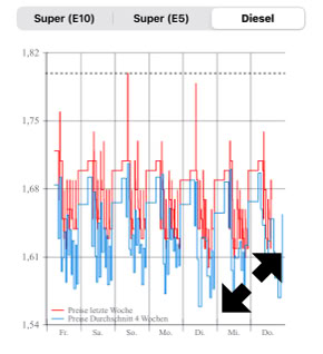NP-NOGO-NEARLYPERFECT-MUC-RADLN-FUSSGÄNGERZONE