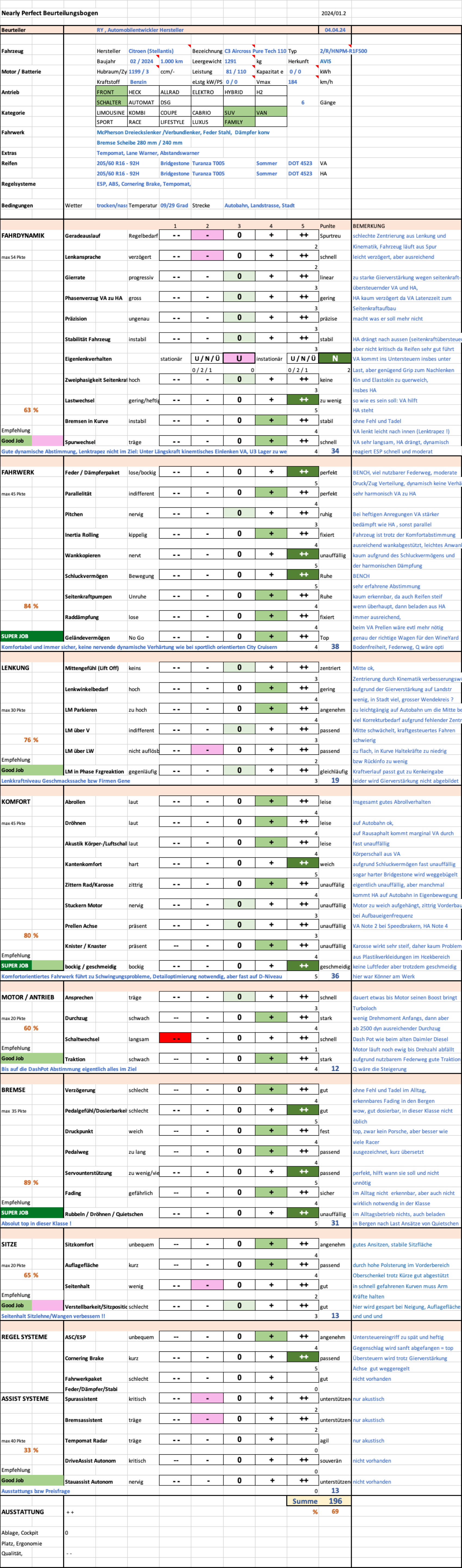 CITROEN_C3_AIRCROSS_BEWERTUNG_TEST/NP_BEWEERTUNG/NEARLY_PERFECT_BEWWERTUNGSBOGEN